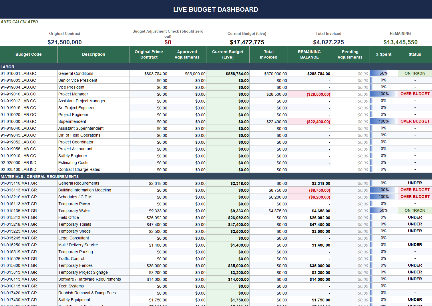 Clean live budget dashboard